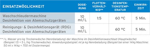 einsatztabelle_sekumatic_fdr_052015